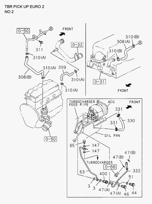 Partial Engine